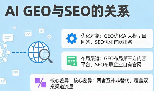 AI GEO说白了就是换了皮的SEO？